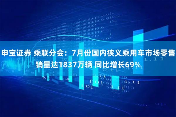 申宝证券 乘联分会：7月份国内狭义乘用车市场零售销量达1837万辆 同比增长69%