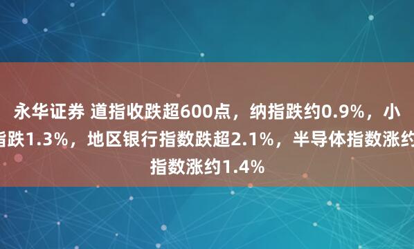 永华证券 道指收跌超600点，纳指跌约0.9%，小盘股指跌1.3%，地区银行指数跌超2.1%，半导体指数涨约1.4%